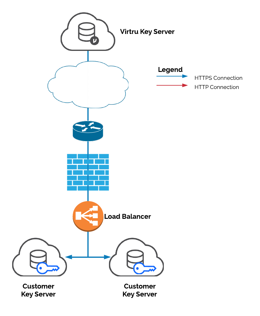 Scenario 1 - TLS Termination at CKS