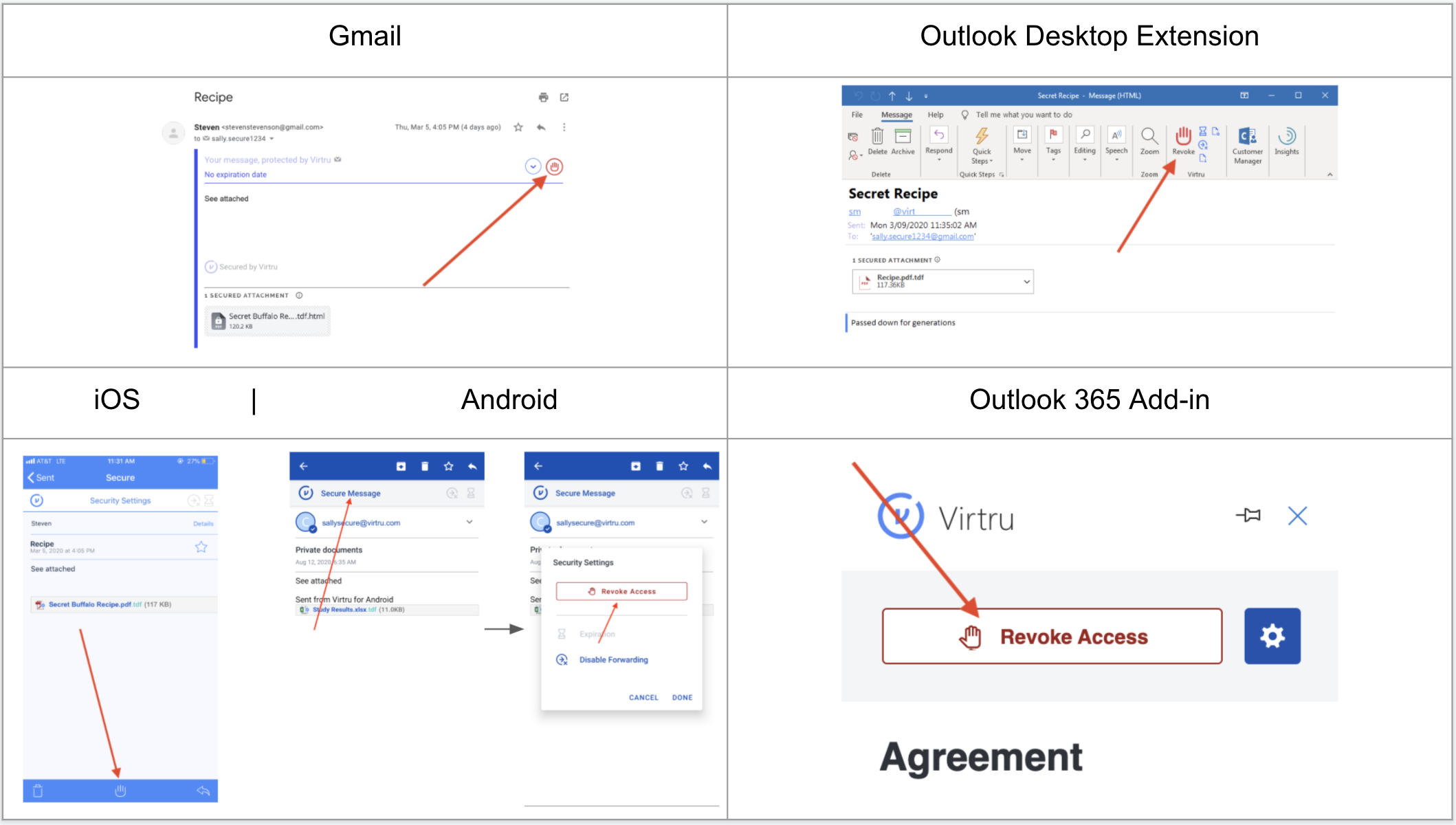 Diagram showing where to revoke access in Virtru plugin for Gmail, Virtru add-infor Outlook, and Virtru add-in for Outlook web app