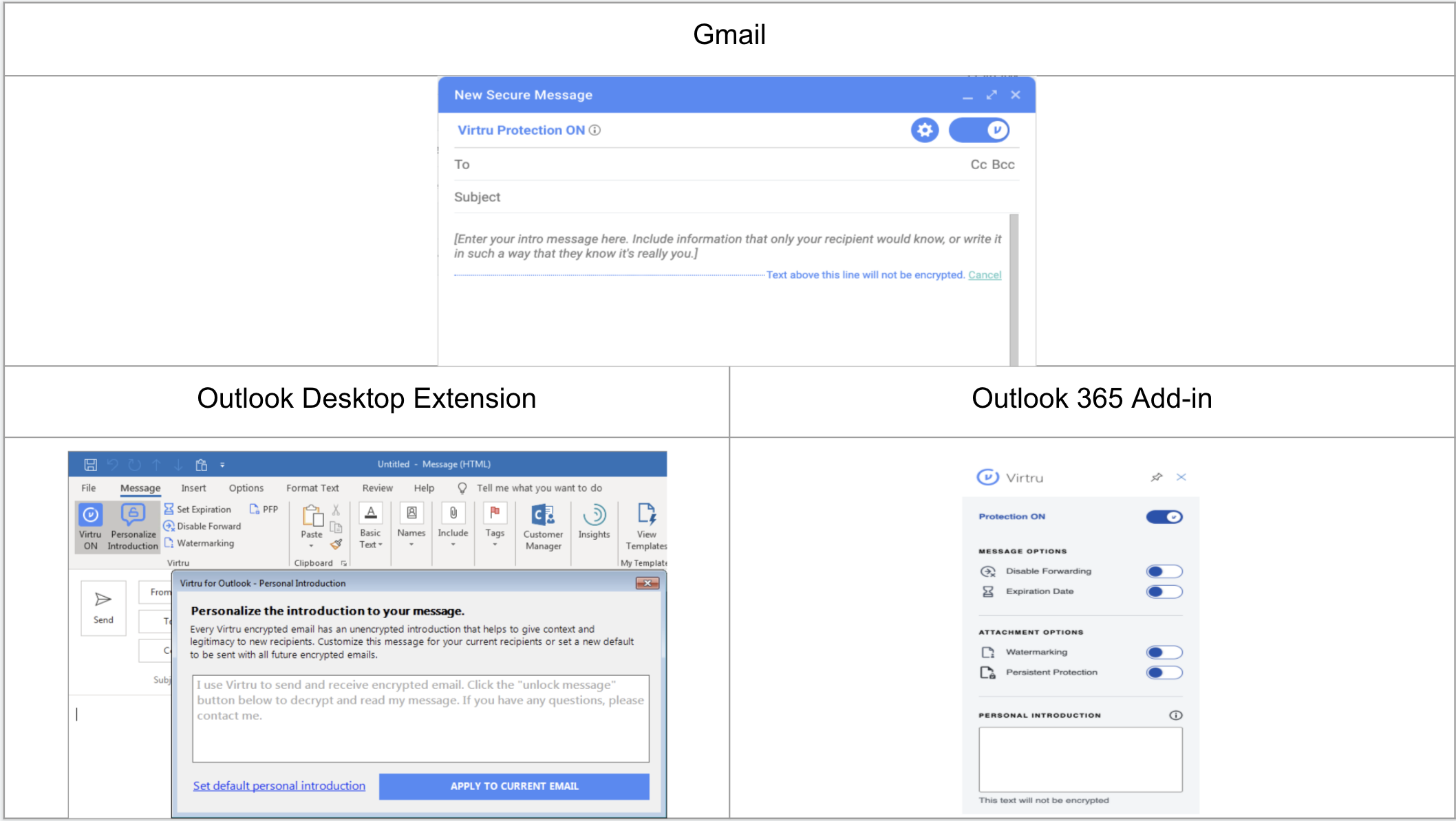 Location of where to type in Personal Introduction for Virtru in Gmail, Outlook Destkop, and Outlook Web App Addin