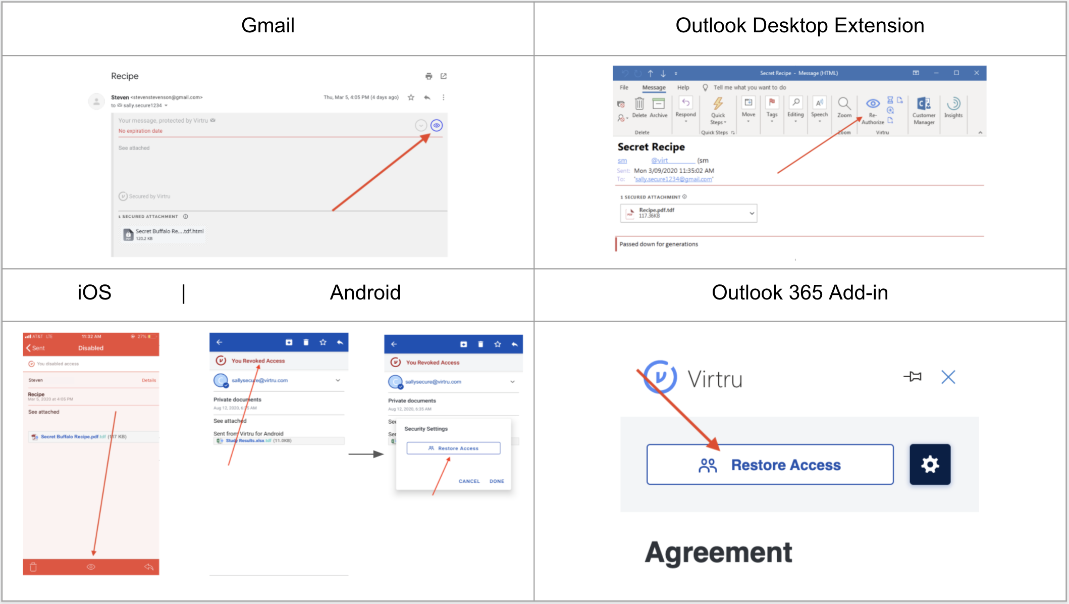 Diagram showing where to reauthorize access in Virtru plugin for Gmail, Virtru add-infor Outlook, and Virtru add-in for Outlook web app