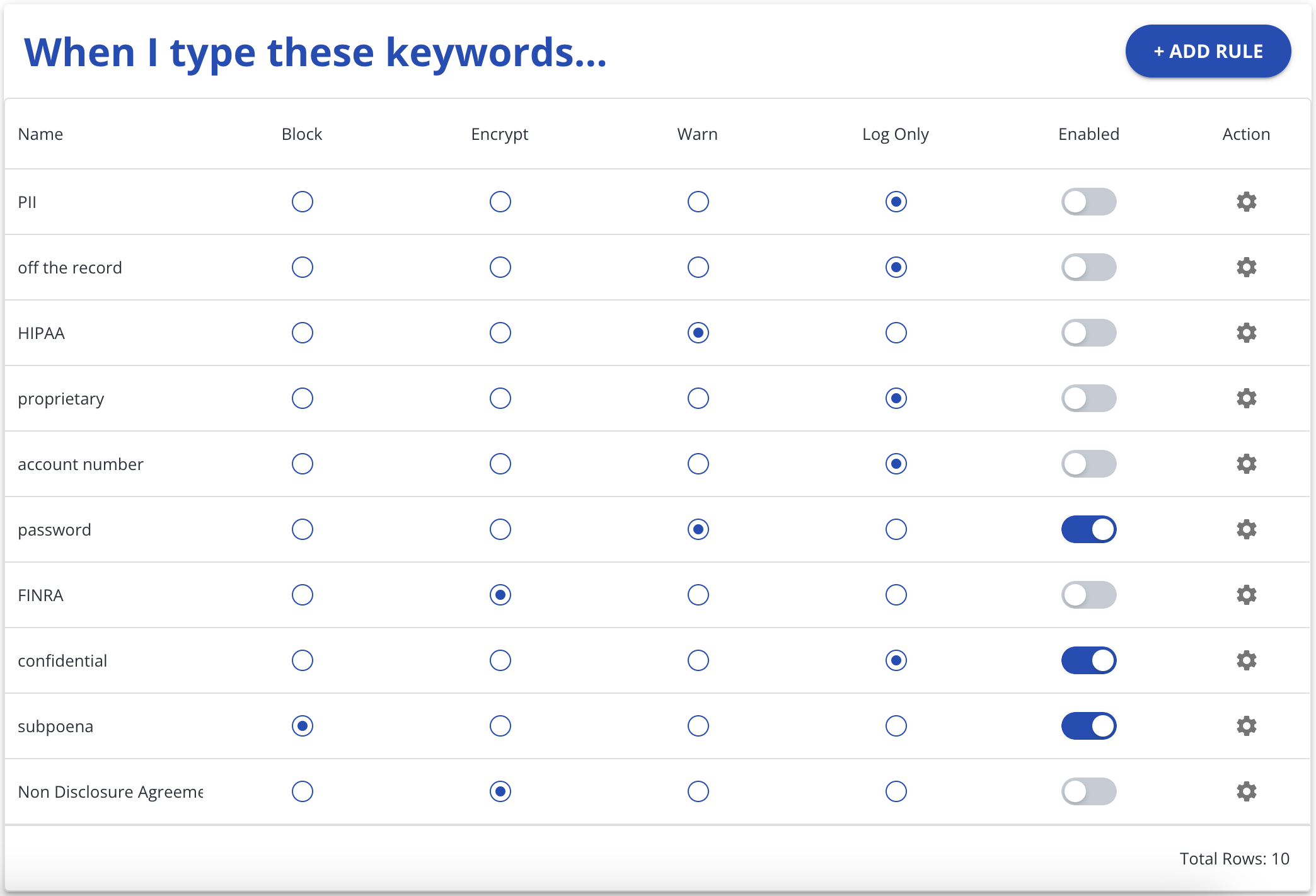 When I type these keyword rules