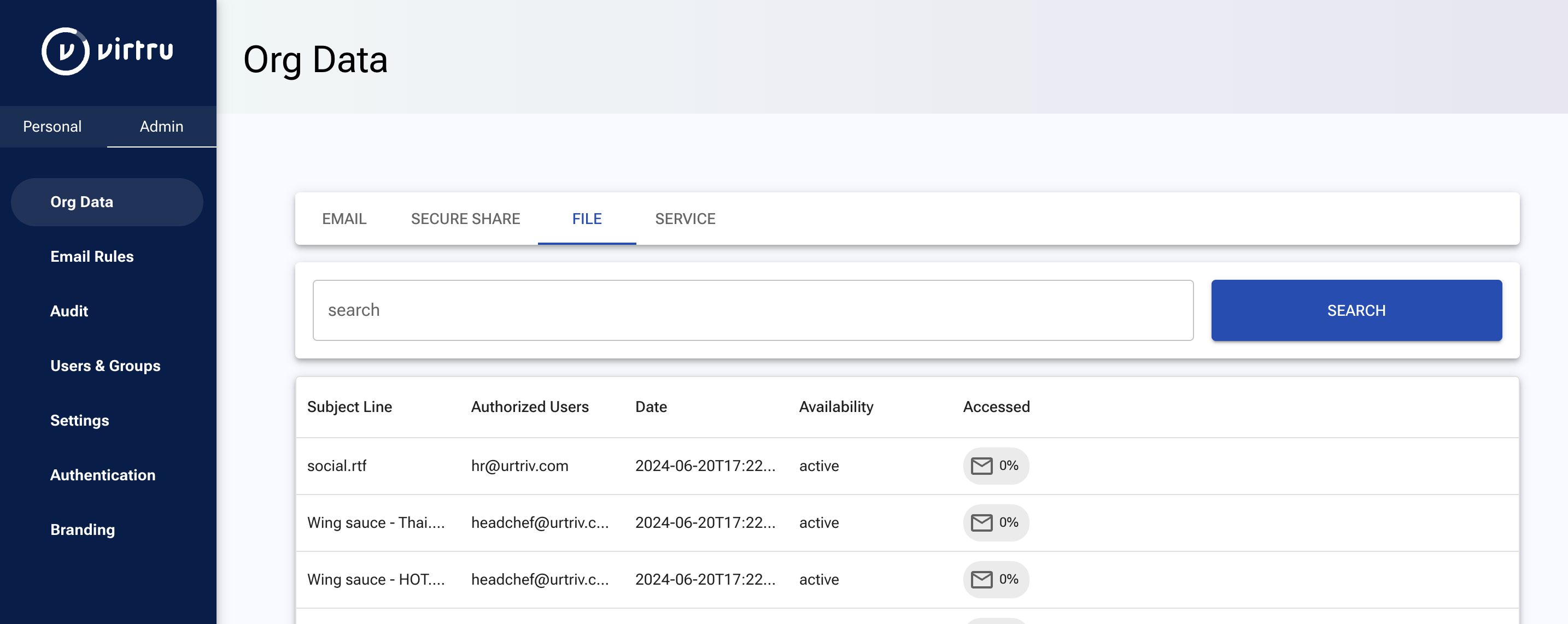 Org Data page