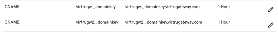 GoDaddy CNAME examples